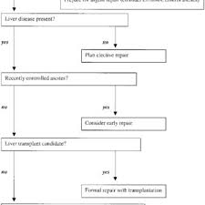 Pdf Editorial Management Of Umbilical Hernia In Patients
