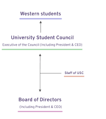 Your Voice Western Usc
