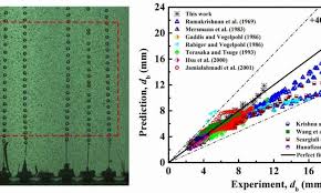 scientists develop bubble diameter prediction model for