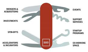 Christine tsai is a founding partner at 500 startups, a global venture capital fund and startup accelerator. Insead 500 Startups Partner To Uncover How The World S Biggest Companies Deal With The Startup Revolution Insead