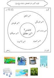 You can create one as well, really easily.get started. Jenis Jenis Air Mutlak Exercise