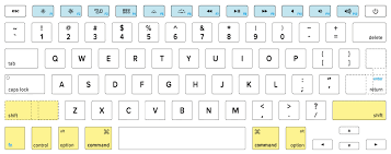 This goes for any pc keyboard with a number pad, whether it is a laptop or a desktop. Macbook Keyboard Guide Symbols Special Characters Keyshorts Blog