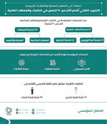 أكثر من 90 تخصص معتمد في التدريب التقني الإدارة العامة للمناهج