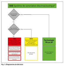 Ici on vous présente les cas sommaire. Clarification Au Niveau De L Alarme Vocale Forumsecurite