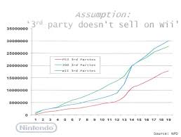 Why Do We Shame Publishers For Their Switch Support Resetera
