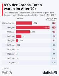 Die folgende grafik zeigt, wie viele neuinfektionen ausgewählte länder im schnitt in der vergangenen woche bestätigt. Statista Deutschland 1 295 Photos Product Service