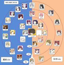 MyAnimeList