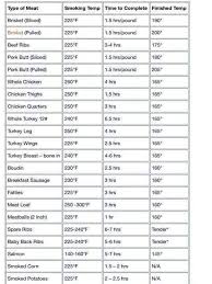 18 smoking times and temperatures smoked meat internal