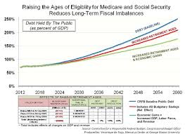 raising medicare and social security eligibility ages