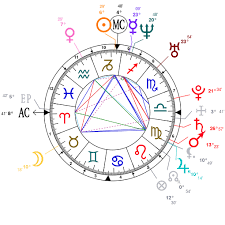Astrology And Natal Chart Of Zach Hill Born On 1979 12 28