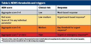 How To Read The News The New Early Warning System