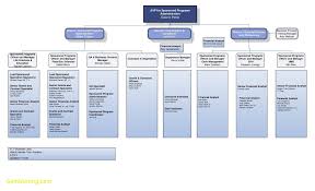 Unique Org Chart Template Word Best Templates For Visio