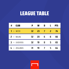 Abate, paletta, romagnoli, de sciglio; Goal On Twitter Milan 1 2 Sassuolo Juventus 3 1 Parma Spezia 1 1 Inter Milan Blow The Chance To Close The Lead At The Top Of Serie A Https T Co Ny8mn8mbnj