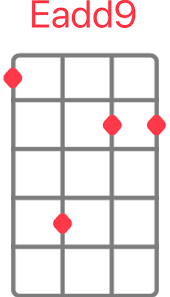 В темноте (in the darkness) lyrics: Maks Korzh V Temnote Akkordy Na Ukulele