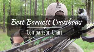 Best Barnett Crossbows Reviews 2017 Comparison Chart