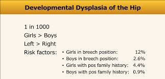 The Radiology Assistant Developmental Dysplasia Of The Hip