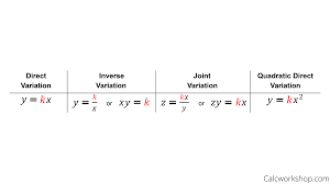 How To Solve Variation Equations 7 Surefire Examples Equations Quadratics Rational Function