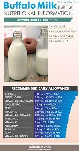 View other nutritional values (such as calories, carbs or fats) using the filter below: 8 Important Health Benefits Of Milk Low Fat Milk Buffalo V S Cow S Milk