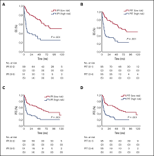 ALK-negative anaplastic large cell lymphoma: features and outcomes of 235  patients from the International T-Cell Project