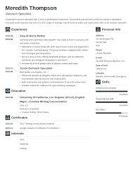 Stay At Home Mom Resume Example Job Description Tips