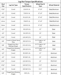 Ford Explorer Lug Nut Torque Specs Lug Nut Torque Chart Pdf
