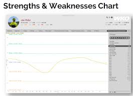 1,668 likes · 88 talking about this. Coggans Normalized Residuals Graph In Intervals Training Intervals Icu Forum