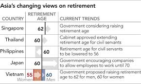 Old age, disability, and survivors. Aging Asia Rethinks Retirement To Pursue Productive Longevity Nikkei Asia