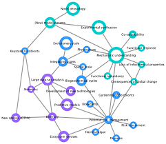 • there is strong evidence that species have evolved. A Community Perspective On The Concept Of Marine Holobionts Current Status Challenges And Future Directions Peerj
