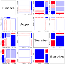 Barchart Matrix In D3