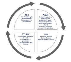 Pin By Shaunda Jennings On Math How To Plan School Improvement Plan Study