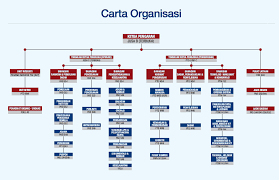 Dadah ialah bahan yang digunakan sebagai perubatan untuk merawat penyakit, mengurangkan simptom atau mengubahsuai proses kimia di dalam badan untuk. Https Www Adk Gov My Wp Content Uploads Buku Laporan Tahunan 2016 Pdf