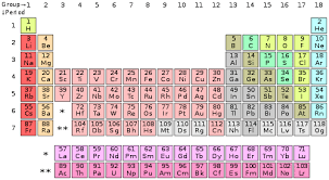 1 3 valence electrons and open valences chemistry libretexts