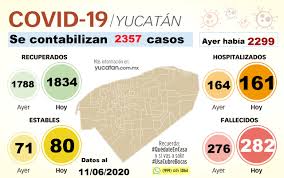 Patricia muñoz miranda, titular estatal del programa de enfermedades respiratorias e influenza de la secretaría de salud de yucatán (ssy) informó que hoy se reportaron nueve nuevos. Dyinforma Seguimos En Semaforo Diario De Yucatan Facebook