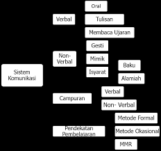We did not find results for: Http File Upi Edu Direktori Fip Jur Pend Luar Biasa 195705101985031 Endang Rusyani Sistem 20komunikasi 20adhp Pdf