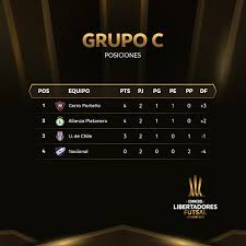 Jul 12, 2021 · copa américa more leagues premier league premier league championship league one league two national league national league n / s non league premier non league div one counties leagues fa cup more leagues live scores Universidad De Chile Cayo Ante Cerro Porteno En La Segunda Fecha De La Conmebol Libertadores Futsal 2021