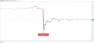 But, now this same guy that predicted the two flash crashes is saying it's going to go up hard now. Bitcoin Flash Crash Explained And How To Prepare For The Unpredictable