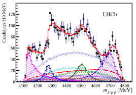 LHCb revela nuevas partículas exóticas: pentaquark.