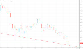 Ktkbank Stock Price And Chart Nse Ktkbank Tradingview