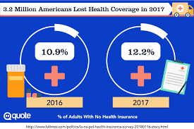 Health insurance coverage in the united states is provided by several public and private sources. How Oscar Health Insurance Built A Company Valued At 2 7 Billion In Less Than Five Years Quote Com