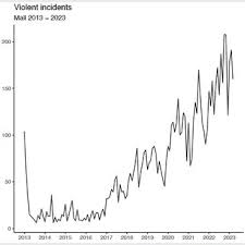 Image result for Andropogon perligulatus