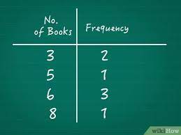 Data is basically a collection of information, measurementsor observations. How To Calculate Cumulative Frequency 11 Steps With Pictures