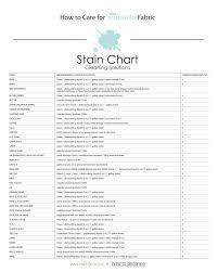 Cleaning Chart For Sunbrella Blog Wickerdecorpendantlights Sunbrella Fabric Sunbrella Cleaning Chart