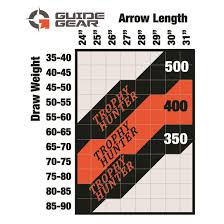 guide gear trophy hunter arrows by victory archery 6 pack