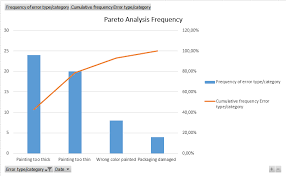 Check spelling or type a new query. Pareto Analyse Und Pareto Diagramm Qmbase