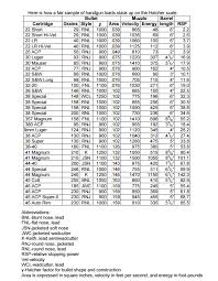 Inquisitive Bullet Energy Comparison Chart 2019