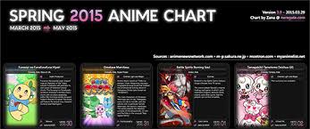 Anime Chart Spring 2015 Animeroot