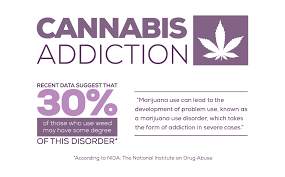 Other factors that determine your dabbing withdrawal symptoms include the volume of use, the frequency of use, your rate of metabolism and the method of consumption. Quitting Weed Cold Turkey