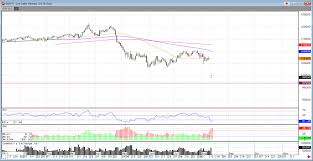 live cattle down this week rjo futures