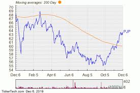 Pjp Mdco Lly Biib Etf Inflow Alert Nasdaq