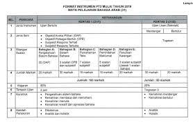 Untuk mendapatkan maklumat yang lebih lanjut berkaitan dengan perubahan format pt3 ini, anda boleh download surat siaran lembaga peperiksaan malaysia bilangan 5 tahun 2018 yang bertajuk format instrumen pt3 bagi mata pelajaran kssm mulai 2019. Facebook
